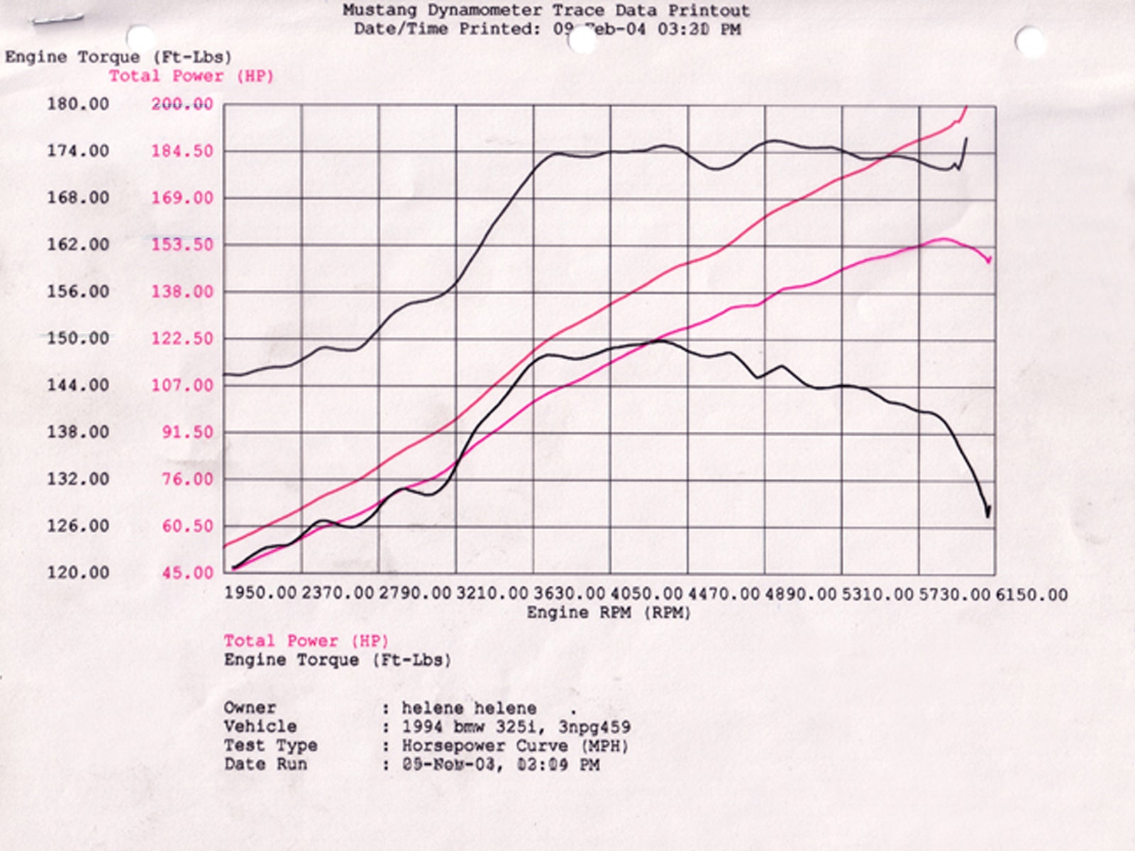 Magnum FORCE Stage-2 Cold Air Intake System w/Pro 5R Filter - BMW M3 (E36) 92-99 (US & Euro Spec) L6-3.0L(S50)/3.2L(S52)